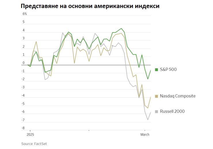 Източник: WSJ
