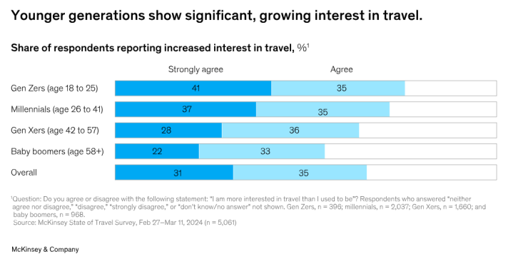 Източник: McKinsey & Company