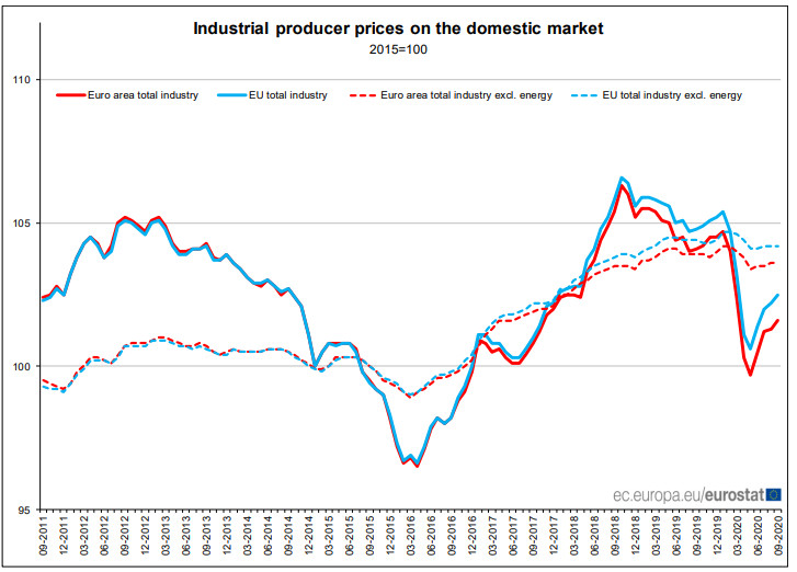 производствени