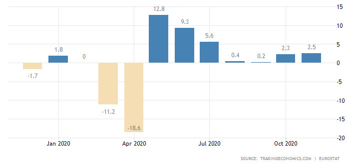 промишлено