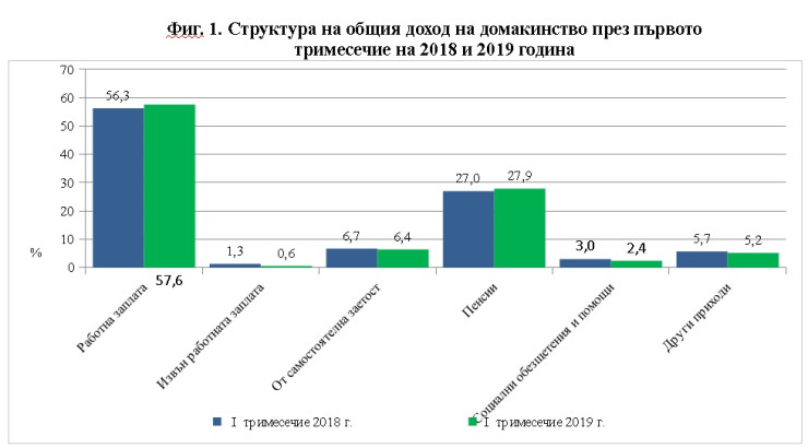 доходи
