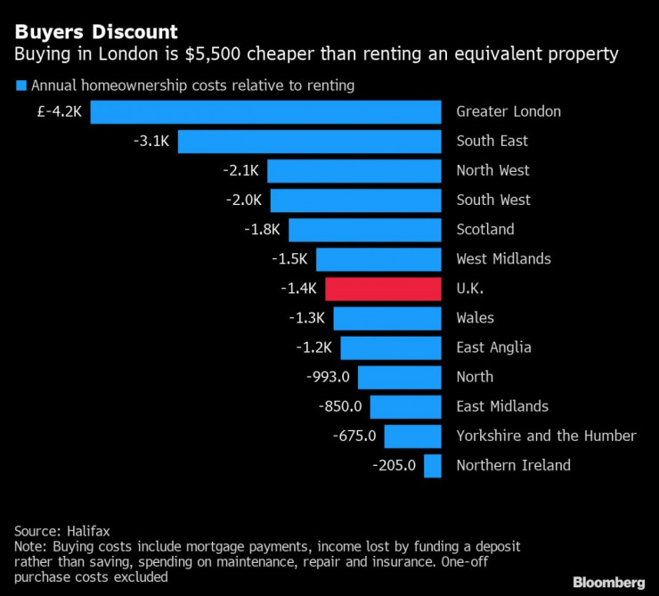 Великобритания