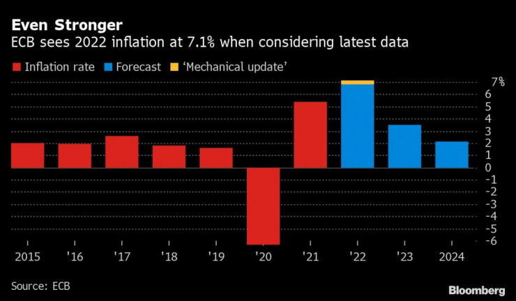 Потребление