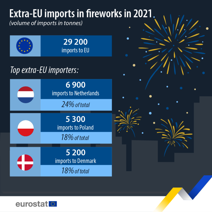 Източник: Евростат