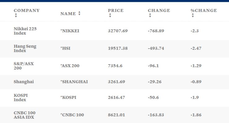 Таблица: CNBC