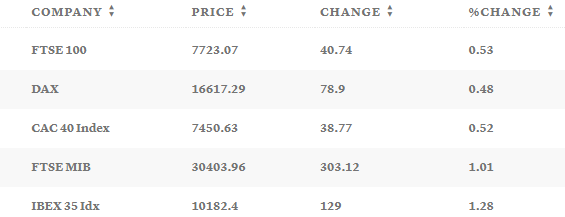 Таблица: CNBC