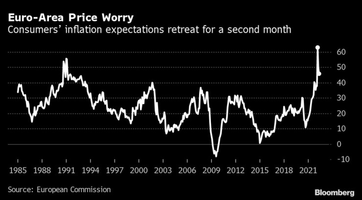 Еврозоната