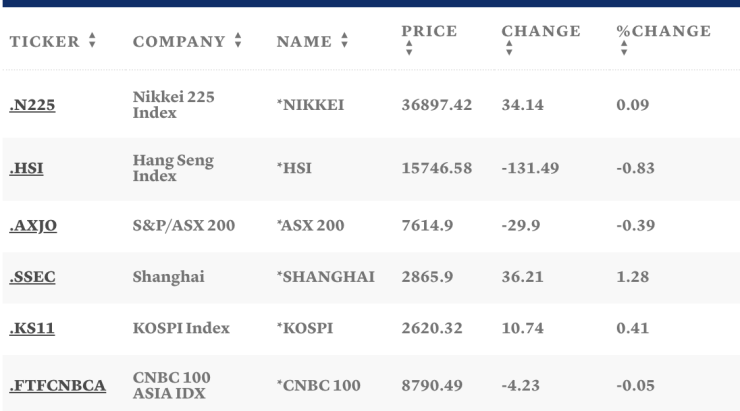 Таблица: CNBC