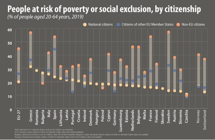 eurostat