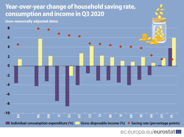 спестявания