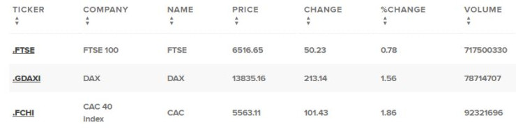 Европейски