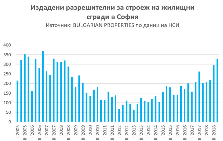 Разрешения