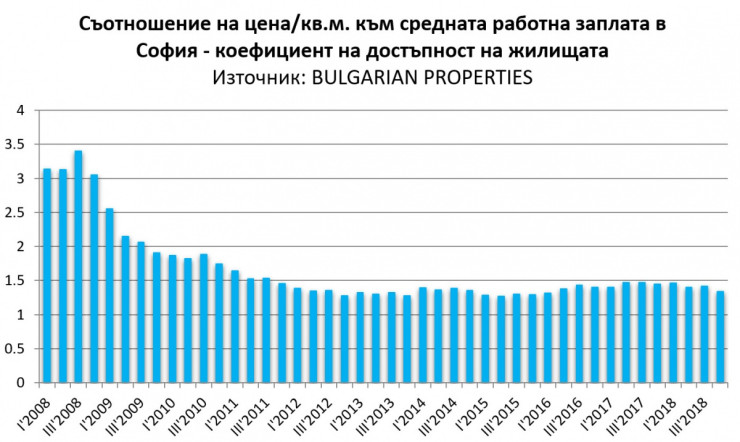 Достъпност