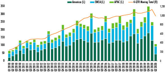 Инвестиции