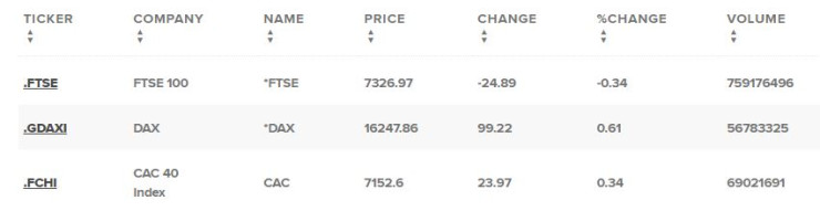 Европейски