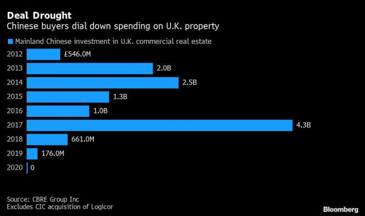 Великобритания