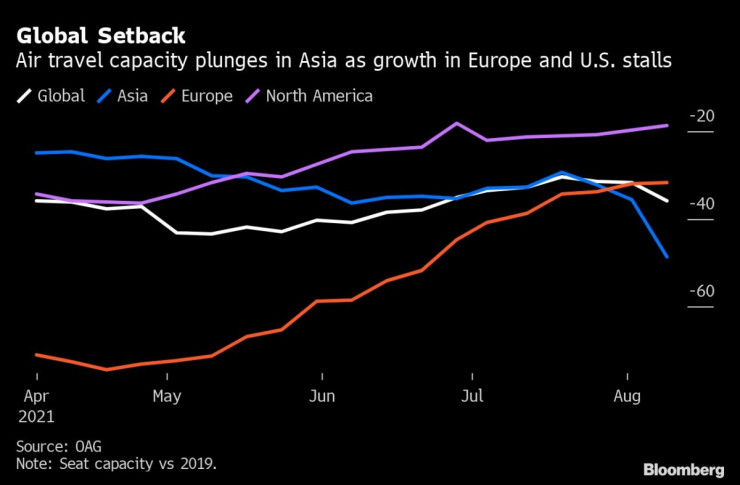 авиокомпании