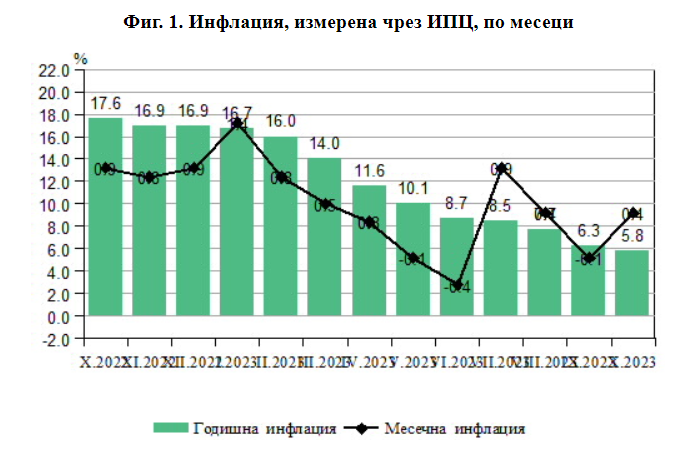 Източник: НСИ
