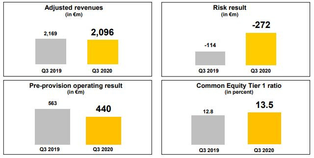 Commerzbank