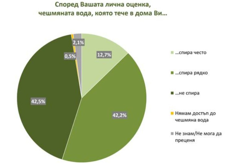 Източник: "Мяра"