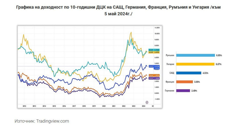 Графика: ЕЛАНА Трейдинг