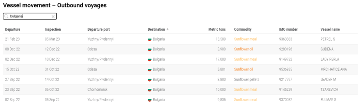 Графика: ООН