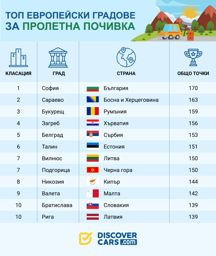 Графика: Discovercars.com