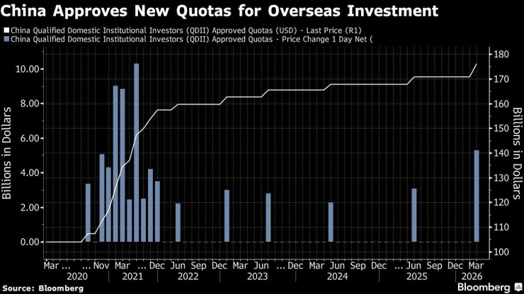 Графика: Bloomberg