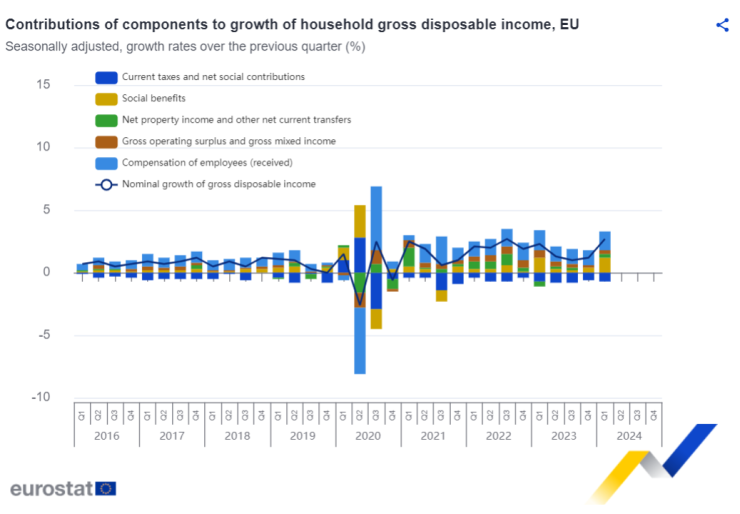Източник: Евростат
