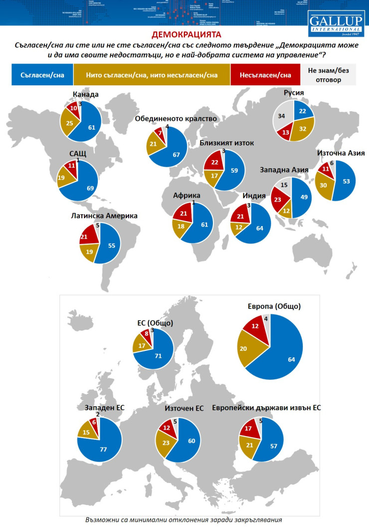 Източник: Галъп интернешънъл