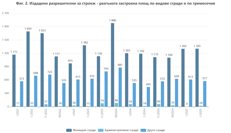 Графика: НСИ