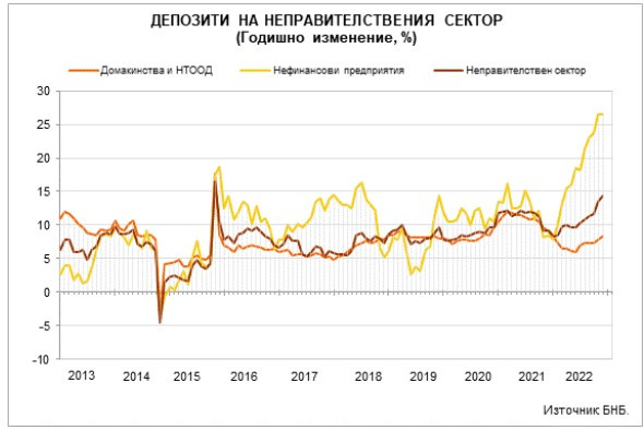 Данни за депозити.