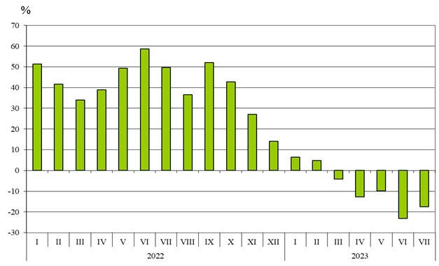 Източник: НСИ