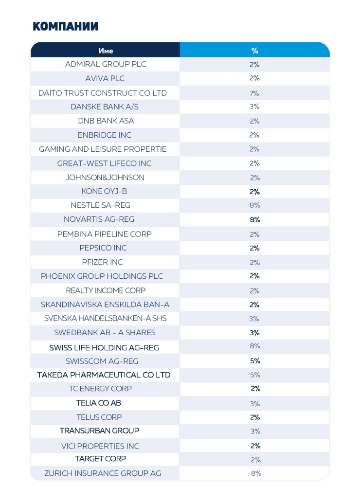 Източник: ДЗИ/KBC Asset Management 
