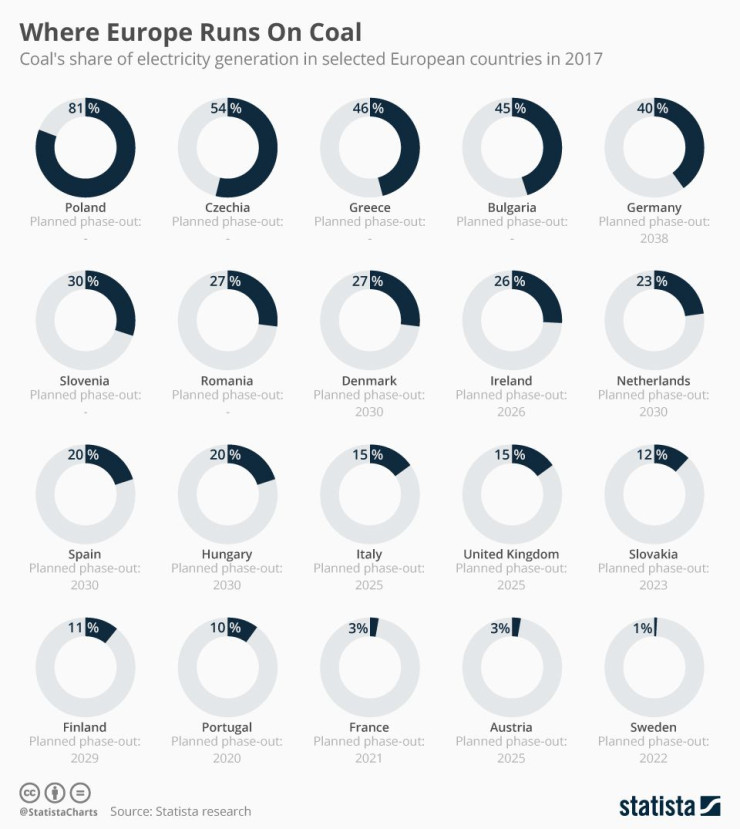 Производство
