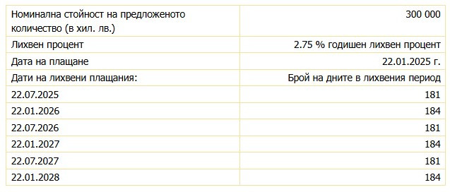 Източник: БНБ
