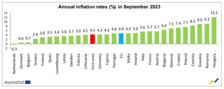 Източник: Евростат
