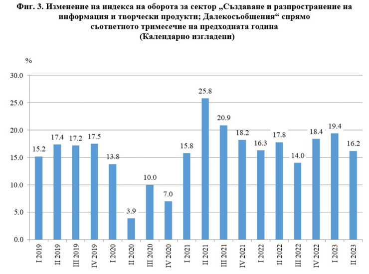 Източник: НСИ