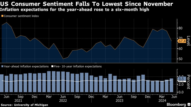 Снимка: Bloomberg L.P.