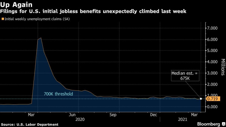 безработица