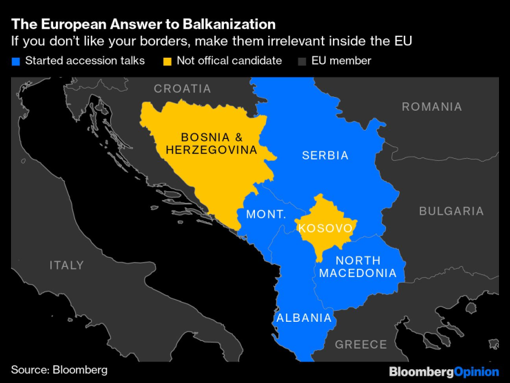 Европейският отговор на балканизацията - ако не харесвате границите си, направете ги без значение в ЕС. Графика: Bloomberg LP