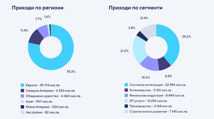 Графика: Сирма