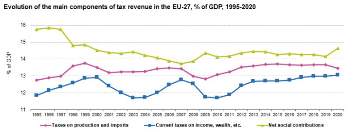 eurostat3