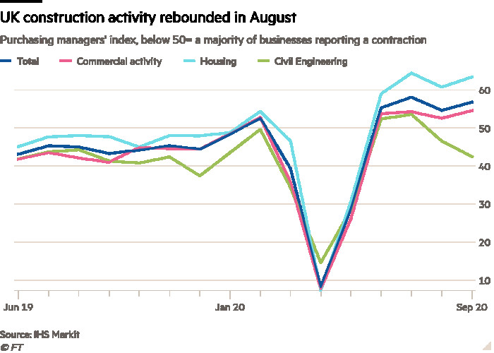 Строителство