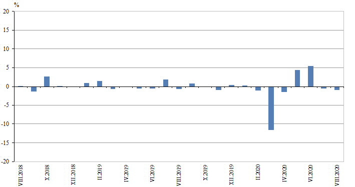 Строителство