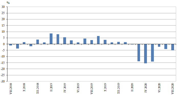 Строителство