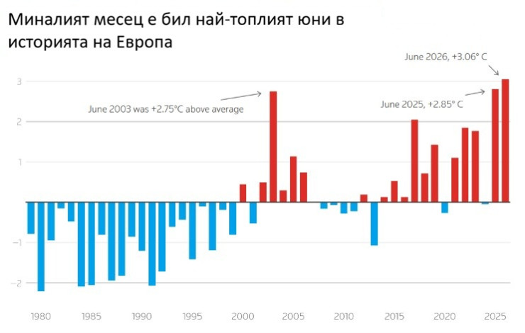 Източник: Ройтерс