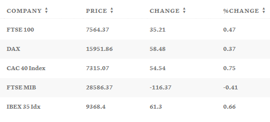 Таблица: CNBC