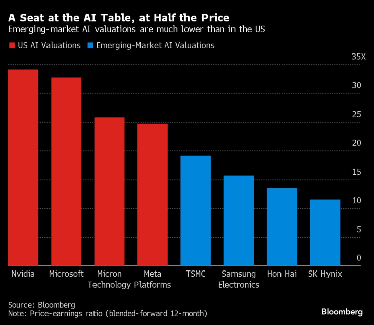 Графика: Bloomberg