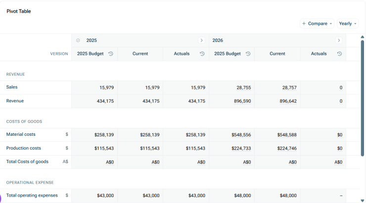 Сравнителни анализи.